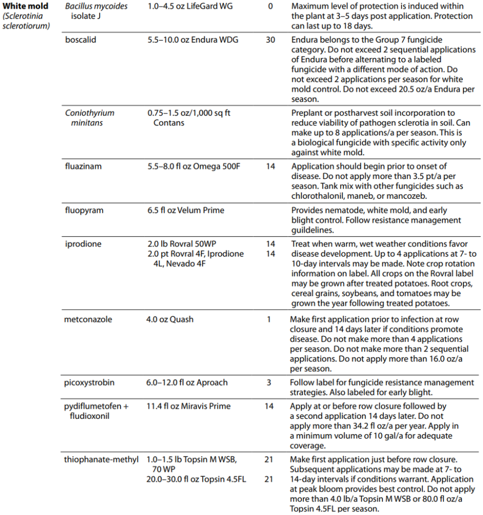 while mold fungicide list