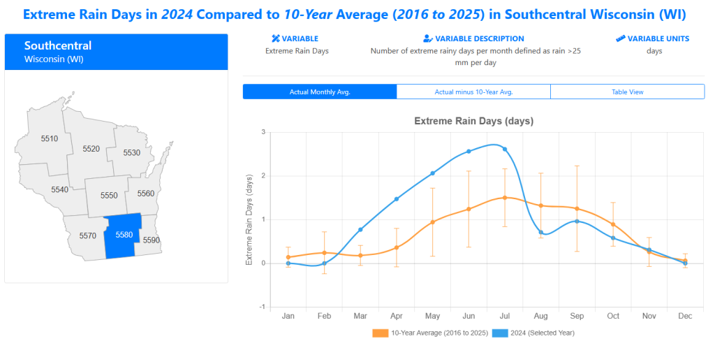 Iowa state FACTS tool screenshot