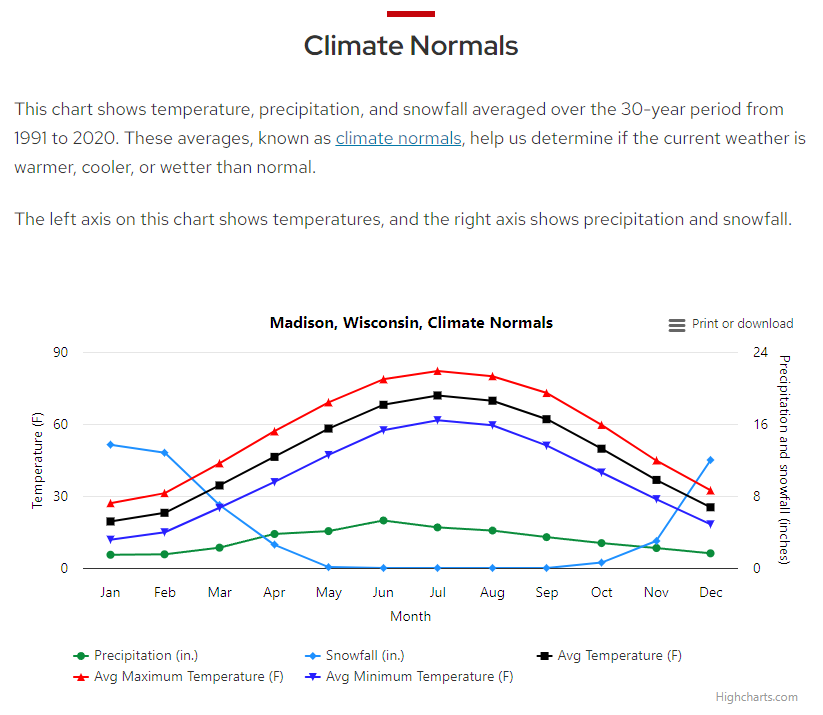 screenshot of the state climatology website